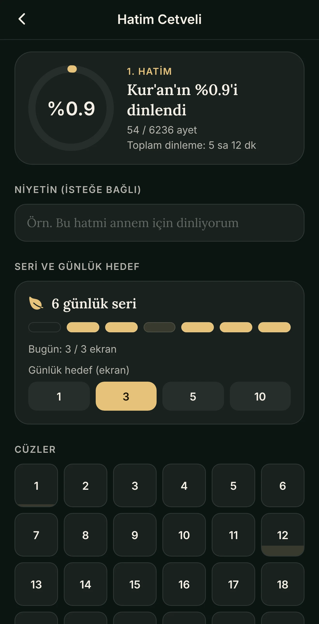 Your hatim chart